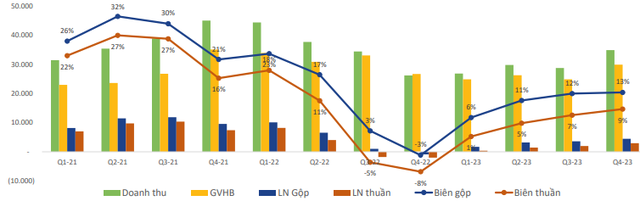 Hòa Phát’s 3-Year Chart Shows Recovery as Predicted by Chairman Tran Dinh Long