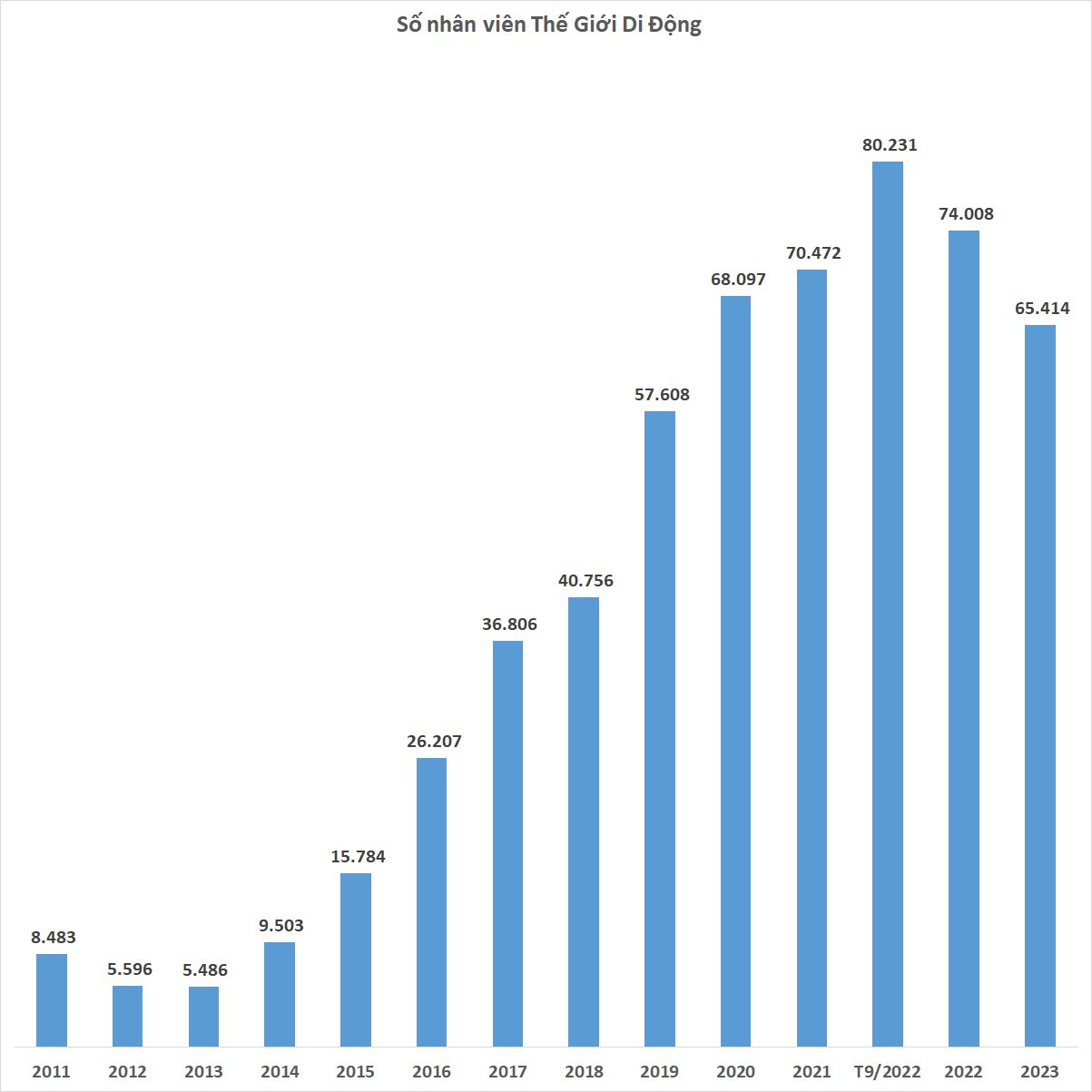 Captain Nguyen Duc Tai’s boat reduces 8,600 sailors in 2023, first decrease in a decade of growth