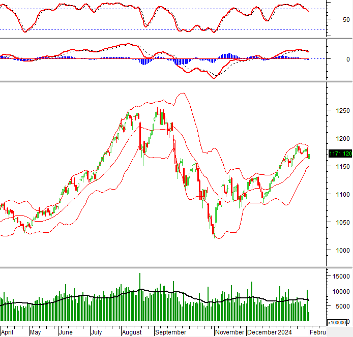 Technical Analysis: Caution Remains in the Afternoon Session on 01/02