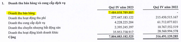 Declining net profit in Q4, why is the total assets twice as high?
