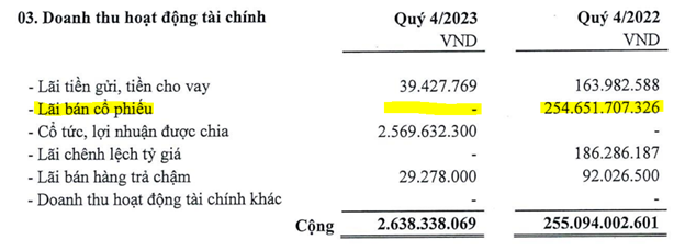 Hodeco’s net profit in 2023 plummeted by 69%, the lowest in 5 years.