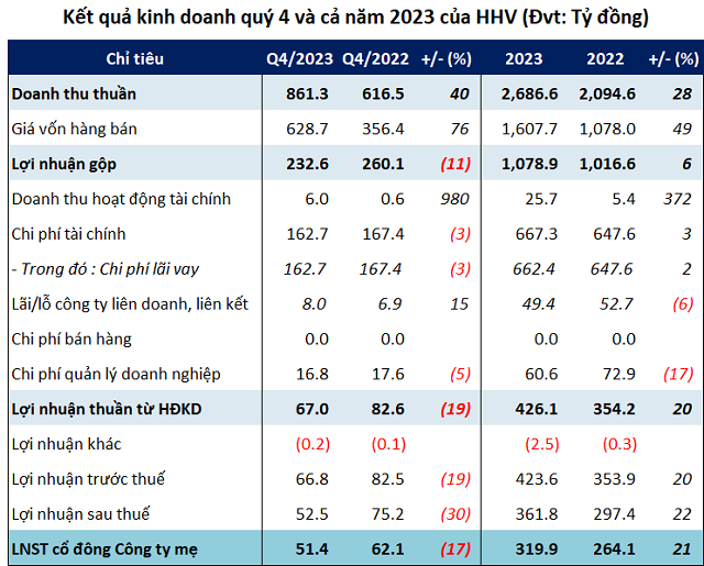 Benefits of Infrastructure Investment: Ca Pass Exceeds Profit Plan 2023
