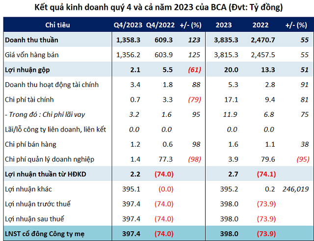What made a steel company’s stock increase by 95% in just 5 sessions?