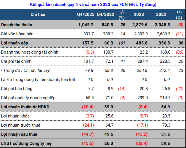 Record-breaking increase in pre-paid buyers leads to first-ever loss for FECON since listing