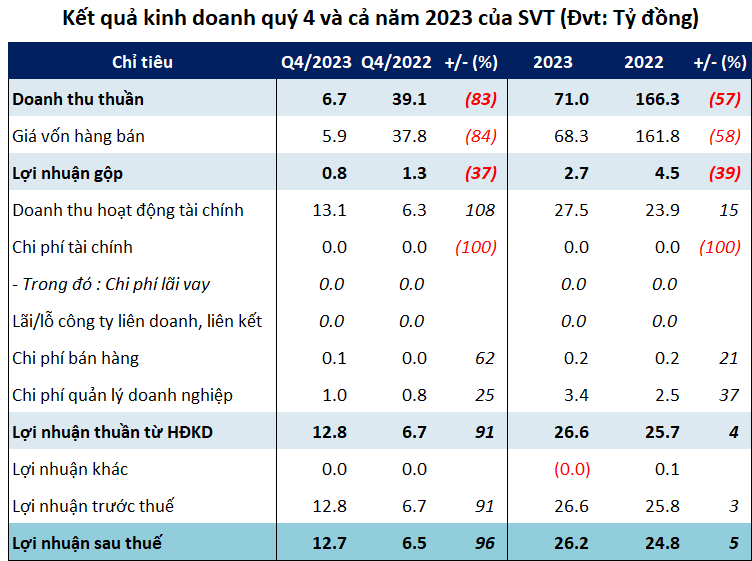 SVT plans to cross 2024