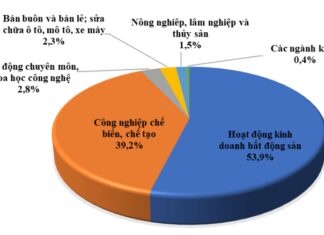 Vietnam’s economy predicted to have a rapid boost in the early months, as various indicators skyrocket.