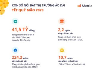 Vietnamese spend nearly 42 billion buying áo dài Tết online