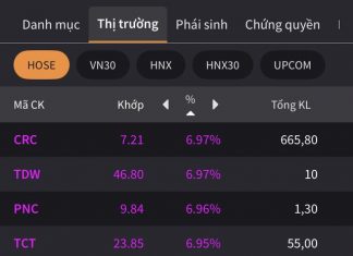 First Trading Session of the Year: Major Bank and Stock Portfolio Record a 40% Increase