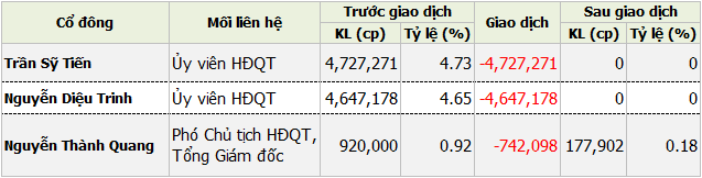 Vice Chairman and several AIC BOD members register to sell over 10 million shares