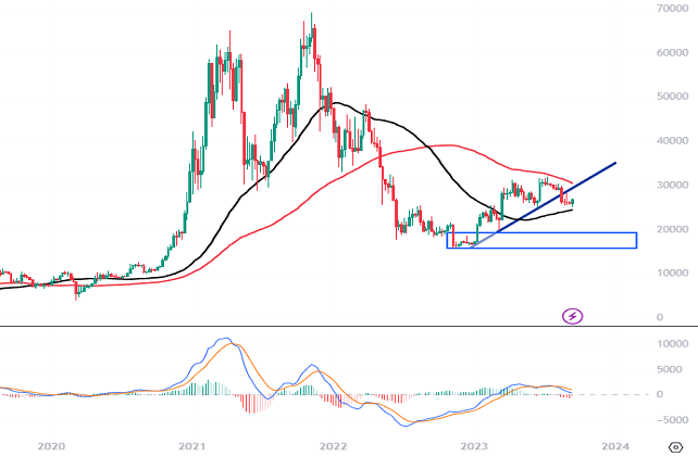 Crypto Report Q4 2023 (Part 1): Technical Indicators Point to Bearish Signals