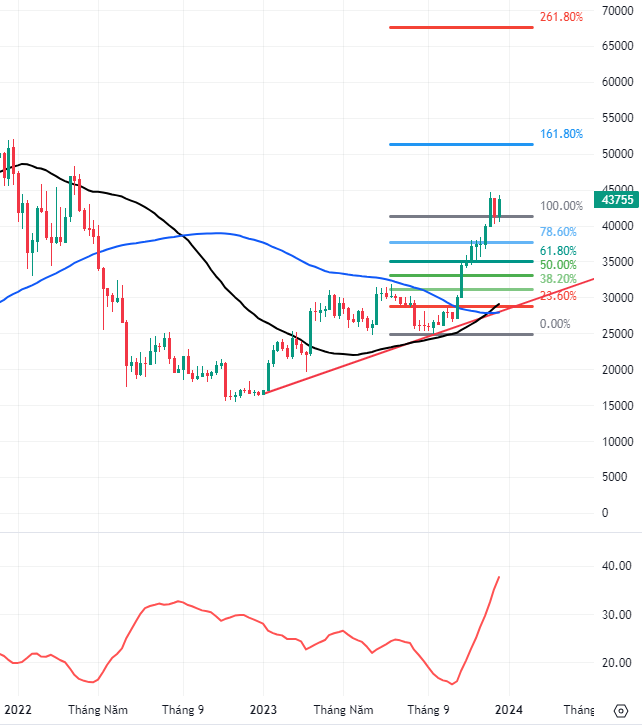 Crypto Report Q1 2024 (Part 1): BTC and ETH Go In Opposite Directions