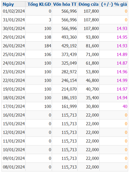 D17’s Consistently Surging Stock: A 390% Increase in Just 3 Weeks