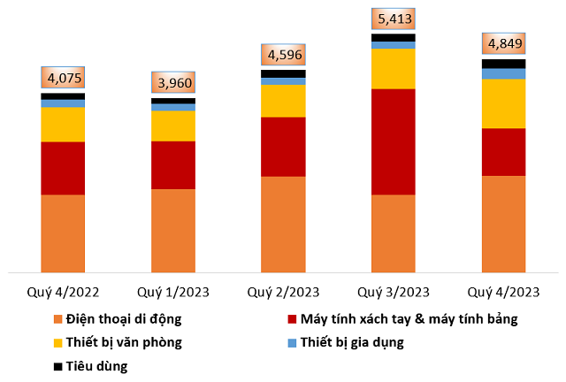 DGW’s net profit for Q4 declines sharply due to cost pressures, total assets reach a new milestone.