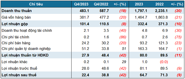 “Leading” EMS Delivery Service Aiming for Lowest Net Income in 3 Years by 2023
