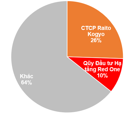 Shareholders of FCN Must Wait Until the End of 2024 to Receive Majority of 2022 Dividends