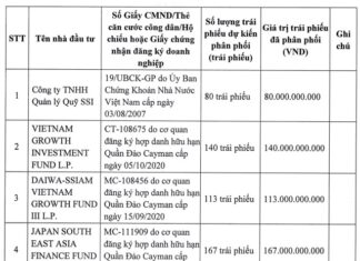 MAC aims to divest all capital in Hai An but only manages to sell 60%