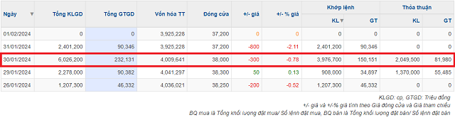 Viconship takes on the role of major shareholder in Hai An