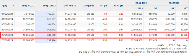Ownership of Dragon Capital’s fund group at HSG exceeds 11%