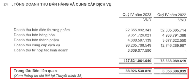 No more financial backup provisions, IPA net profit exceeds 182 billion in Q4.