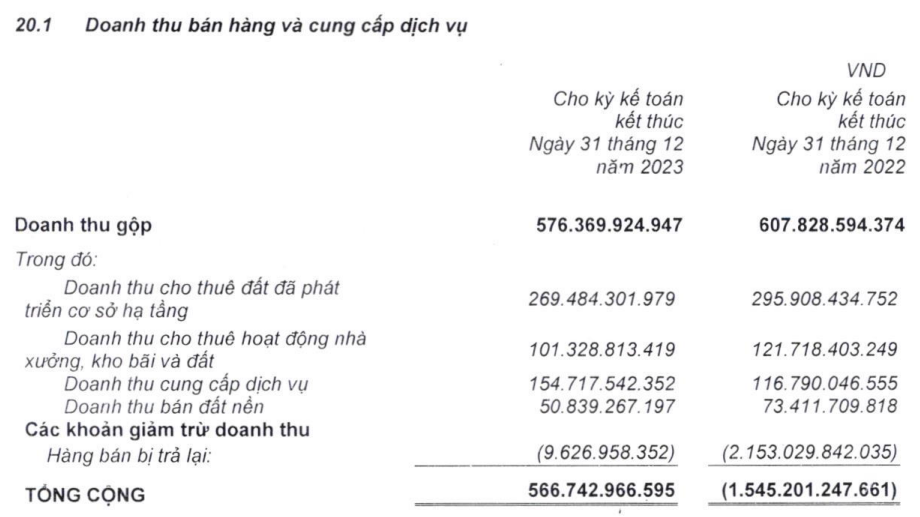 ITA returns to profitability in 2023