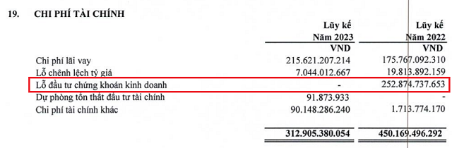 Petrosetco reports profit in the last quarter of the year due to a lack of investment losses in the stock market.