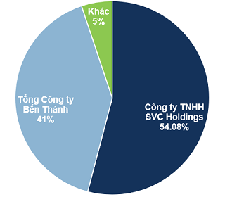 SVC initiates 2023 dividend distribution, two major shareholders benefit