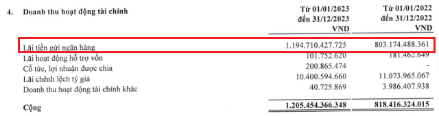 Effective Continuation from Deposit Interest, VEA Adds 2,010 Billion to SeABank