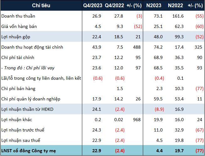 Lowest Interest Rates in 9 Years