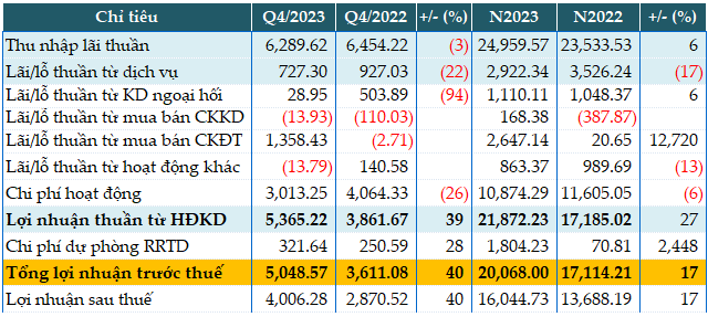 Explosive Stock Investment Profits: ACB’s 2023 Earnings Exceed 20,000 Billion