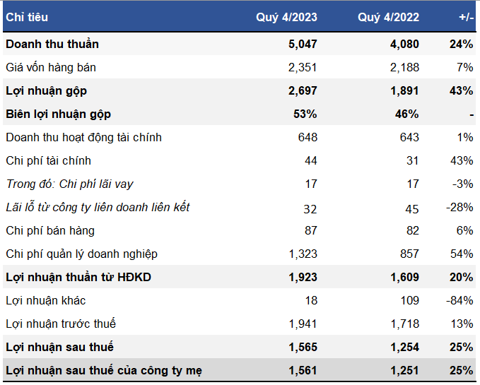 Airport project in Long Thanh generates enormous profit in 2023 with over 6,500 trillion bad debts