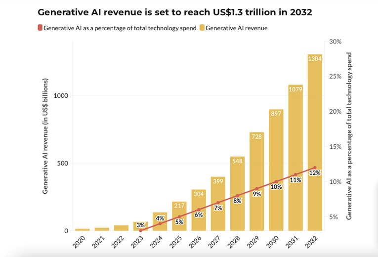 A “cake” over 100 million USD in Vietnam attracts the attention of many domestic and foreign players