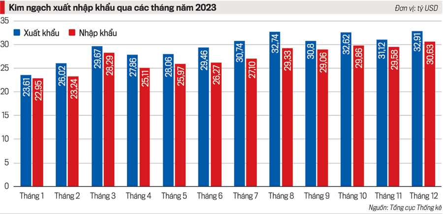 2024: Strong Economic Recovery Expected in Vietnam