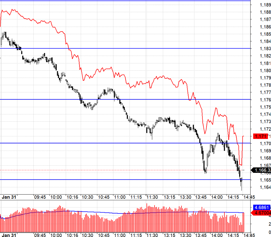 Stock Market Blog: A Tasty Treat in the Derivatives Market
