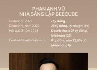 Dreamless, 90s startup mini projector: Spends millions to learn 2 concepts, declares to outsmart formidable Chinese rival, ready to combat with sharks to seal lucrative deal