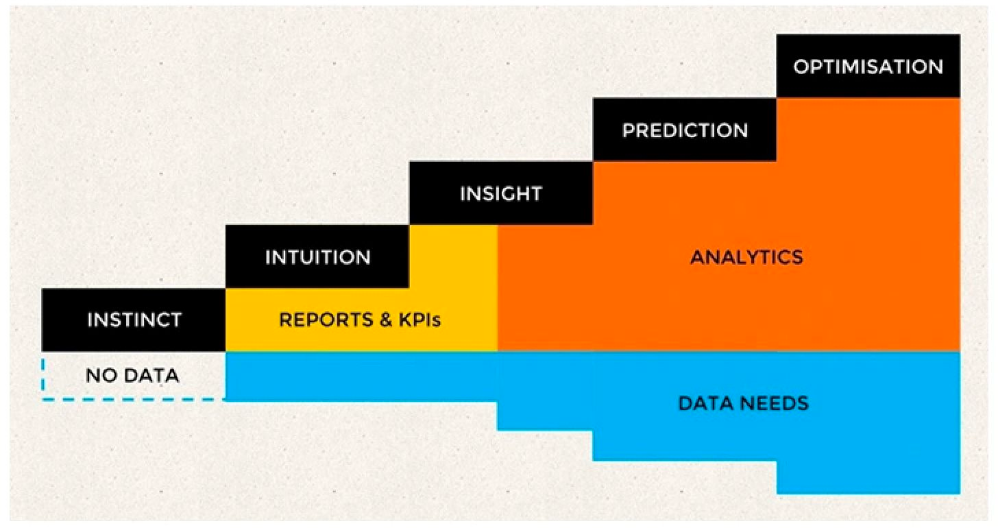 Shorten your digital transformation journey by learning cost and time-saving tips from a former IT executive at Mekong Capital and Techcombank, who has already spent 15,000 billion on the transformation.