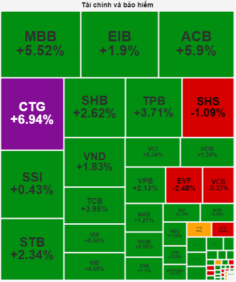 Why are king stocks back on track after a 2-week setback?