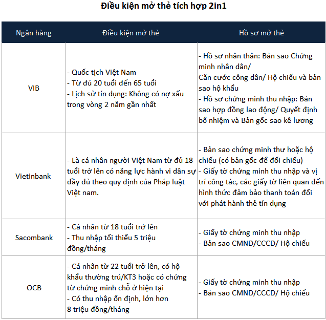 The Irresistible Appeal of the 2-in-1 Integration Card