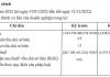 Business Transfers Part of The Spirit of Saigon Project with More than 5,500 Billion VND Loss in 2022