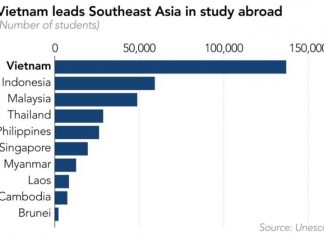 Vietnam’s Tech Startup Shaped by Talented Minds from Oxford and Harvard