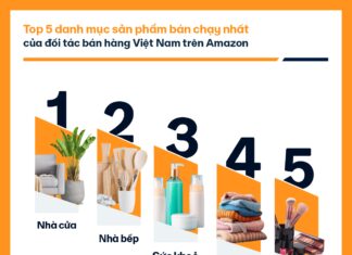 Vietnamese products earn millions of dollars exporting to Amazon