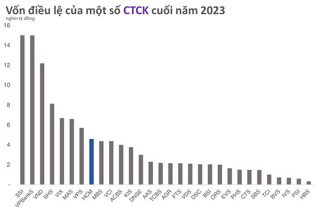 HFIC invests in HSC: An old script that still feels fresh