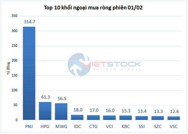 02/01 Sharknet: Institutional Investors Accumulating PNJ Shares Despite Strong Selling Pressure from Proprietary Traders