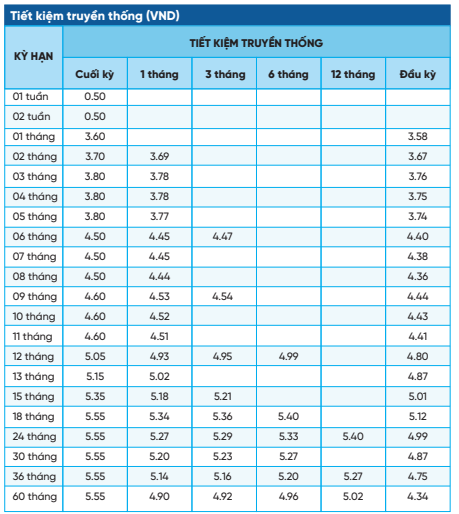 On the first working day of the new year, a bank reduces savings interest rates.