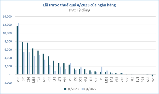 Bank Conquers New Profit Peak