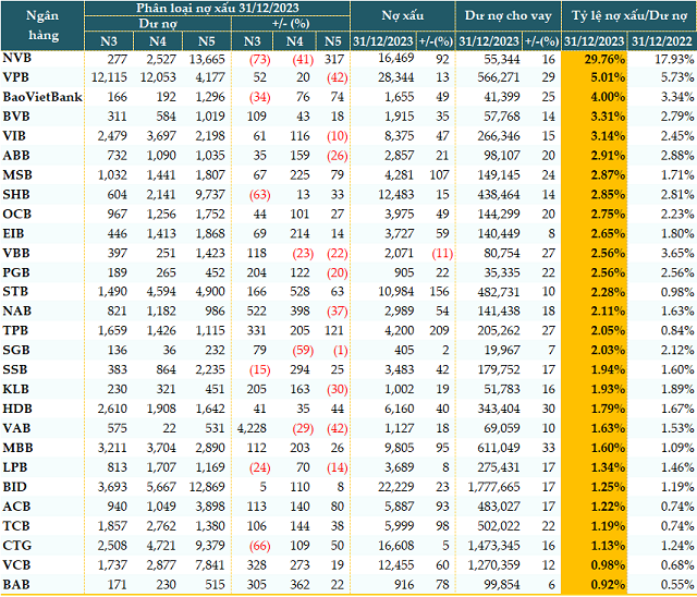 How to Handle High Bank Loan Default Rates