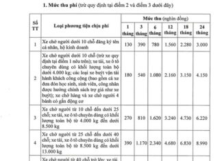 New road fees start tomorrow, citizens need to know