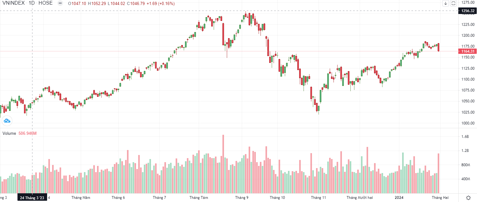 Stocks Plummet as Trading Volume Surges in Late-Month Session: What’s Happening?