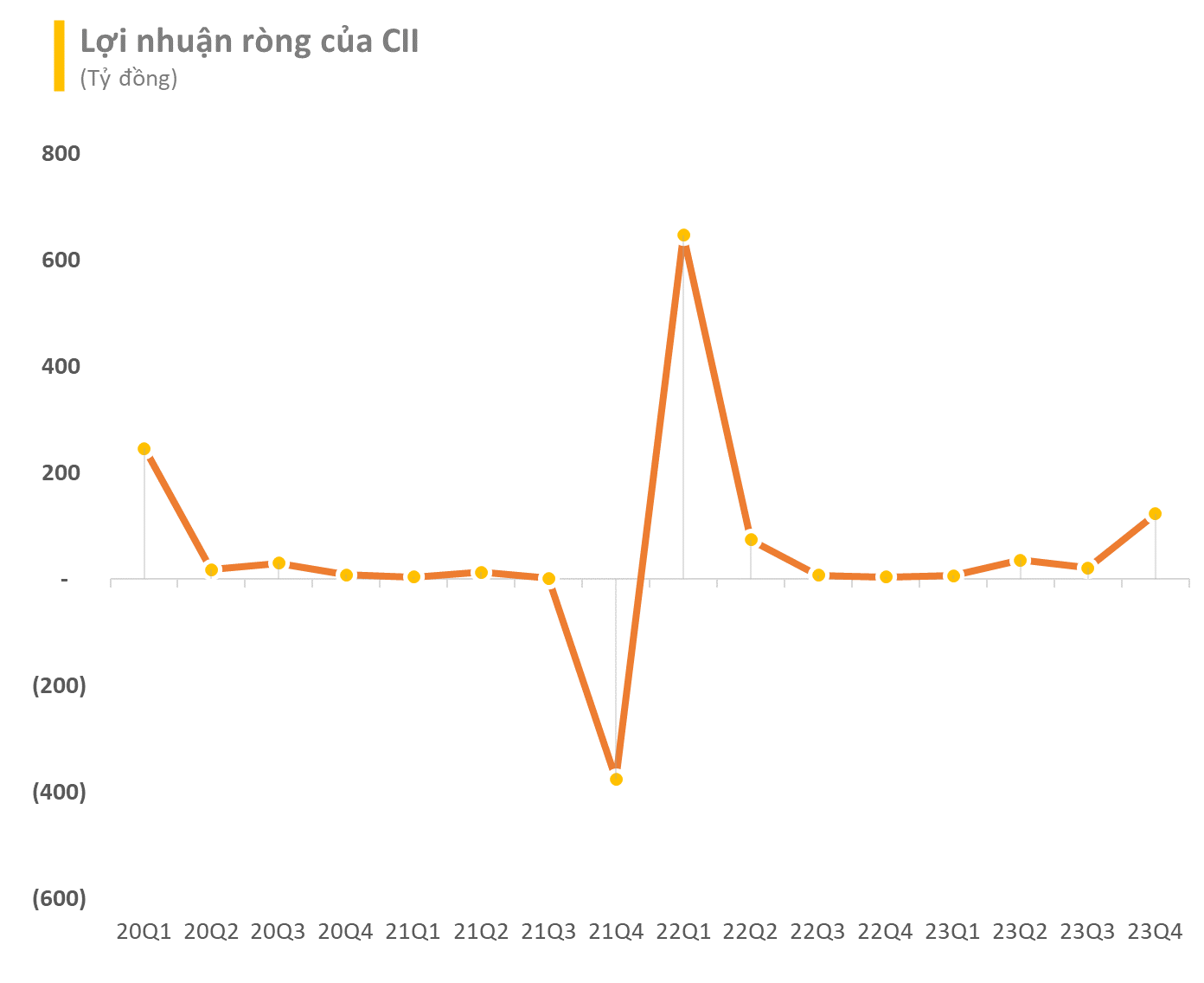 Cash incentives failed to motivate shareholders to attend the AGM as CII falls short of the required 1% voting rights.