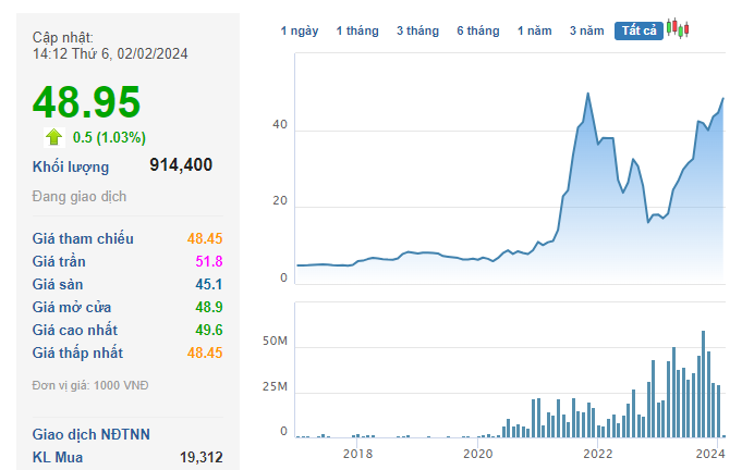 A securities company reveals its business plan for 2024, with plans to distribute dividends to shareholders.