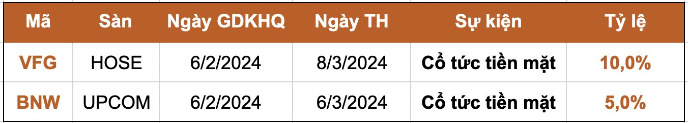Two companies distribute cash dividends ahead of Lunar New Year
